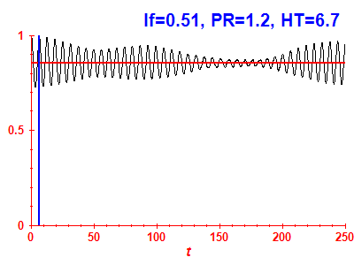 Survival probability